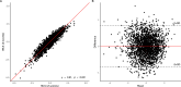 Extended Data Fig. 5