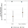 Extended Data Fig. 2