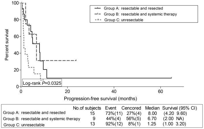 Figure 4: