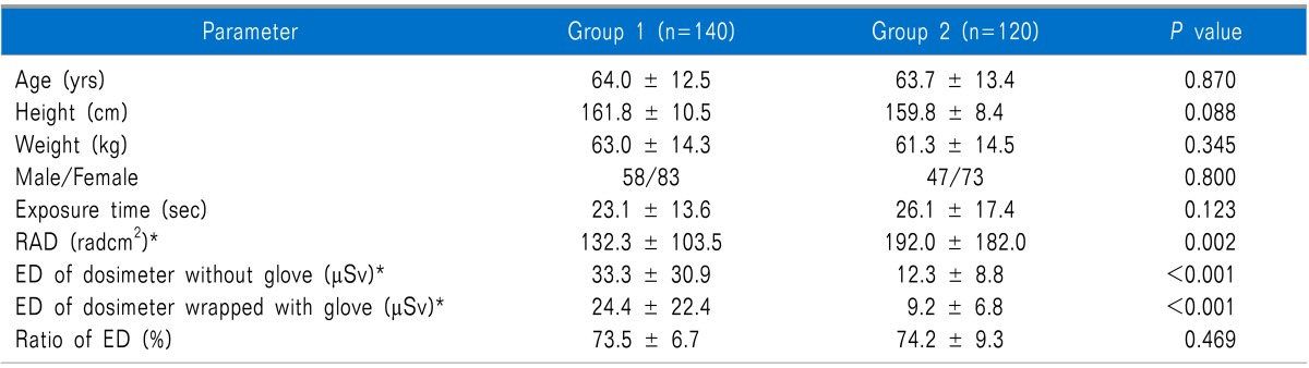 graphic file with name kjpain-27-145-i002.jpg