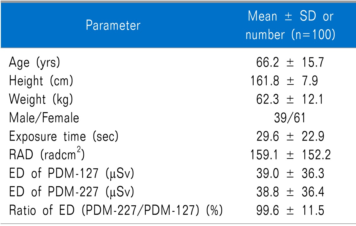 graphic file with name kjpain-27-145-i001.jpg