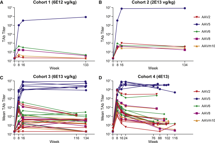 Figure 3