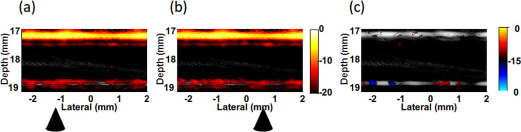 Figure 18