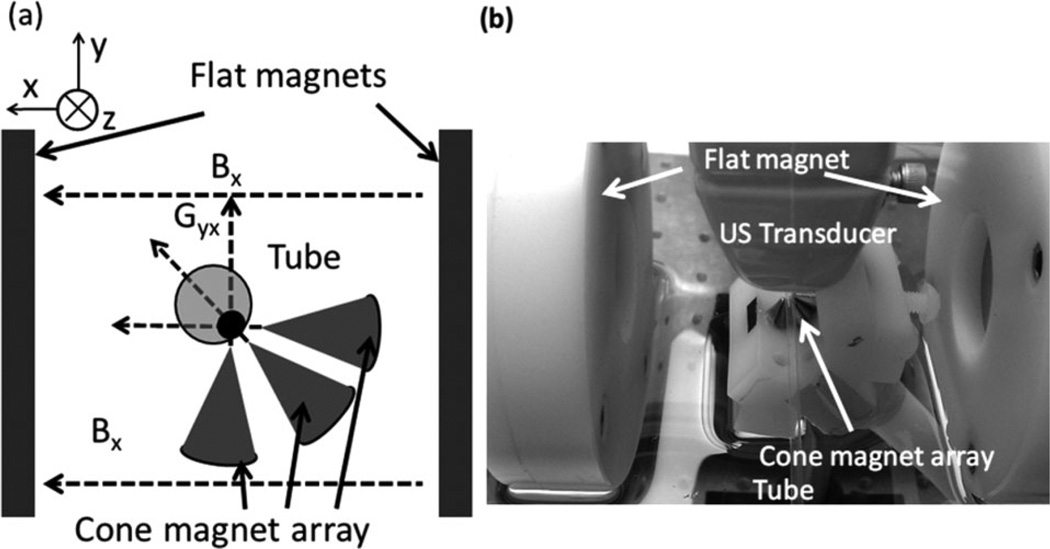 Figure 11