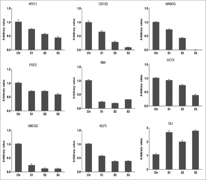 FIGURE 3