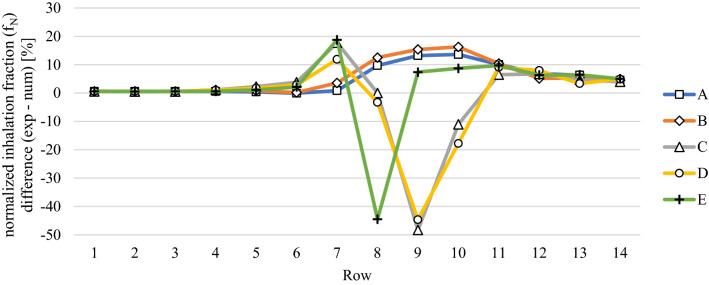 Fig. 18