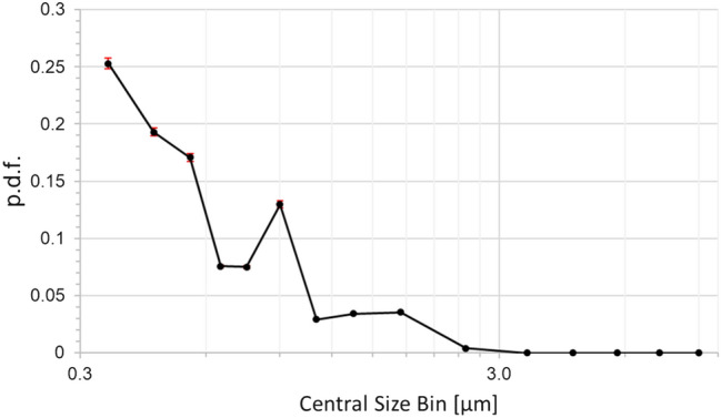 Fig. 5