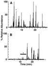 FIG. 5