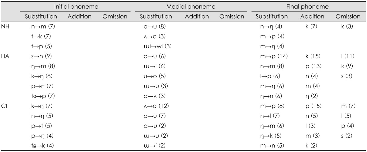 graphic file with name jao-19-144-i003.jpg