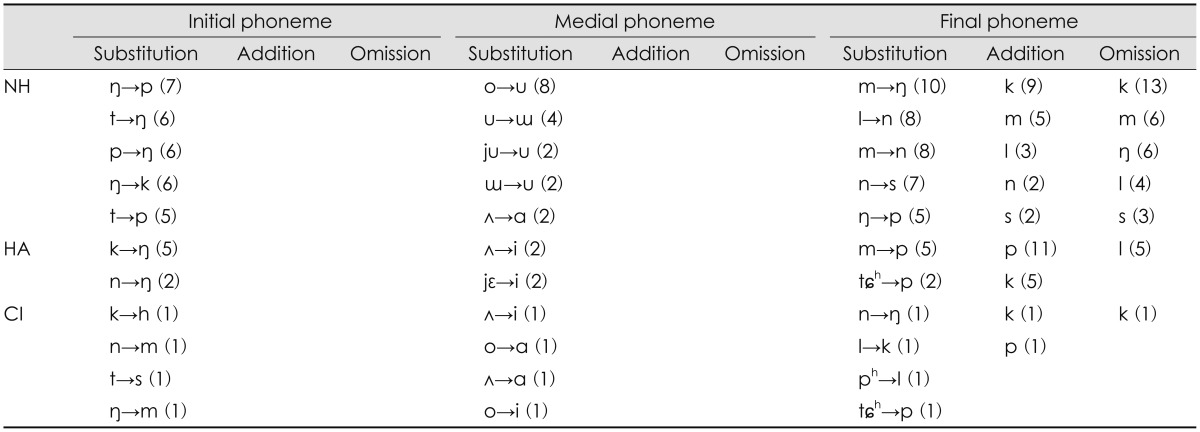 graphic file with name jao-19-144-i004.jpg