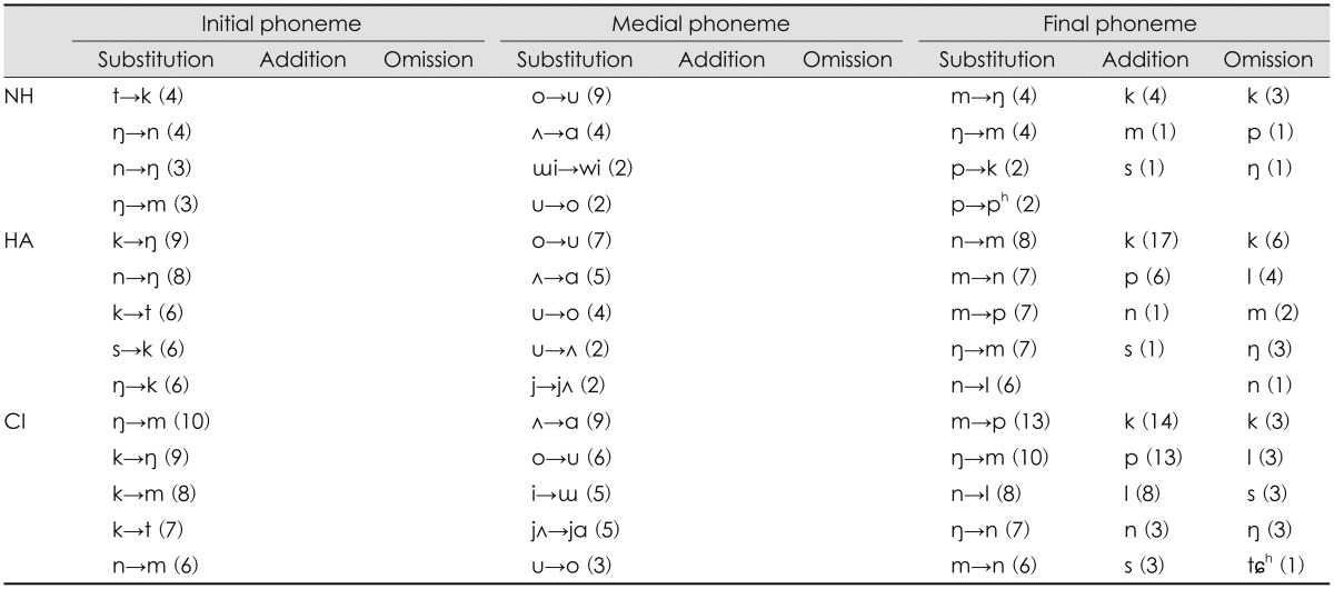 graphic file with name jao-19-144-i002.jpg