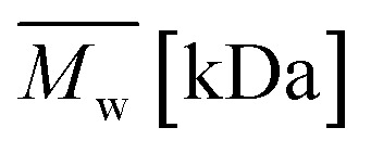 graphic file with name d2ra00542e-t14.jpg