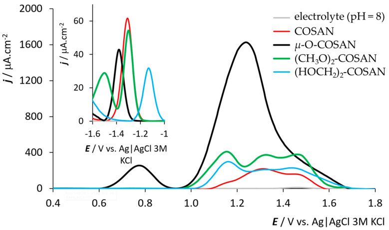 Figure 34