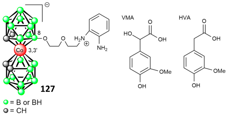 Figure 32