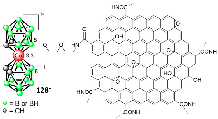 Figure 33