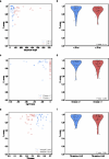 Extended Data Figure 13.