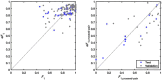 Extended Data Figure 9.