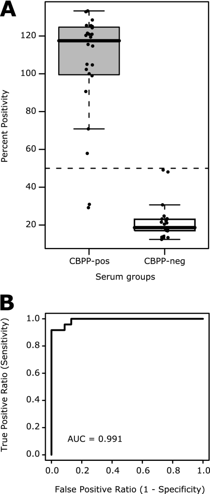 FIG. 6.