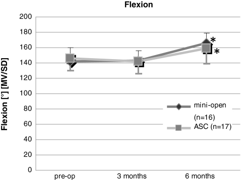 Fig. 4