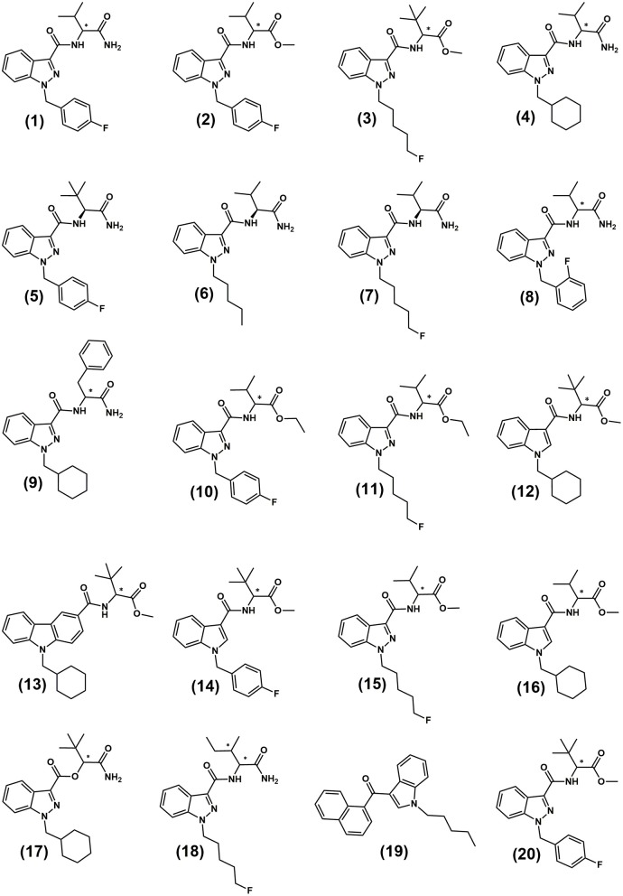 Figure 1