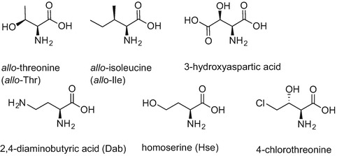 Fig. 9.4