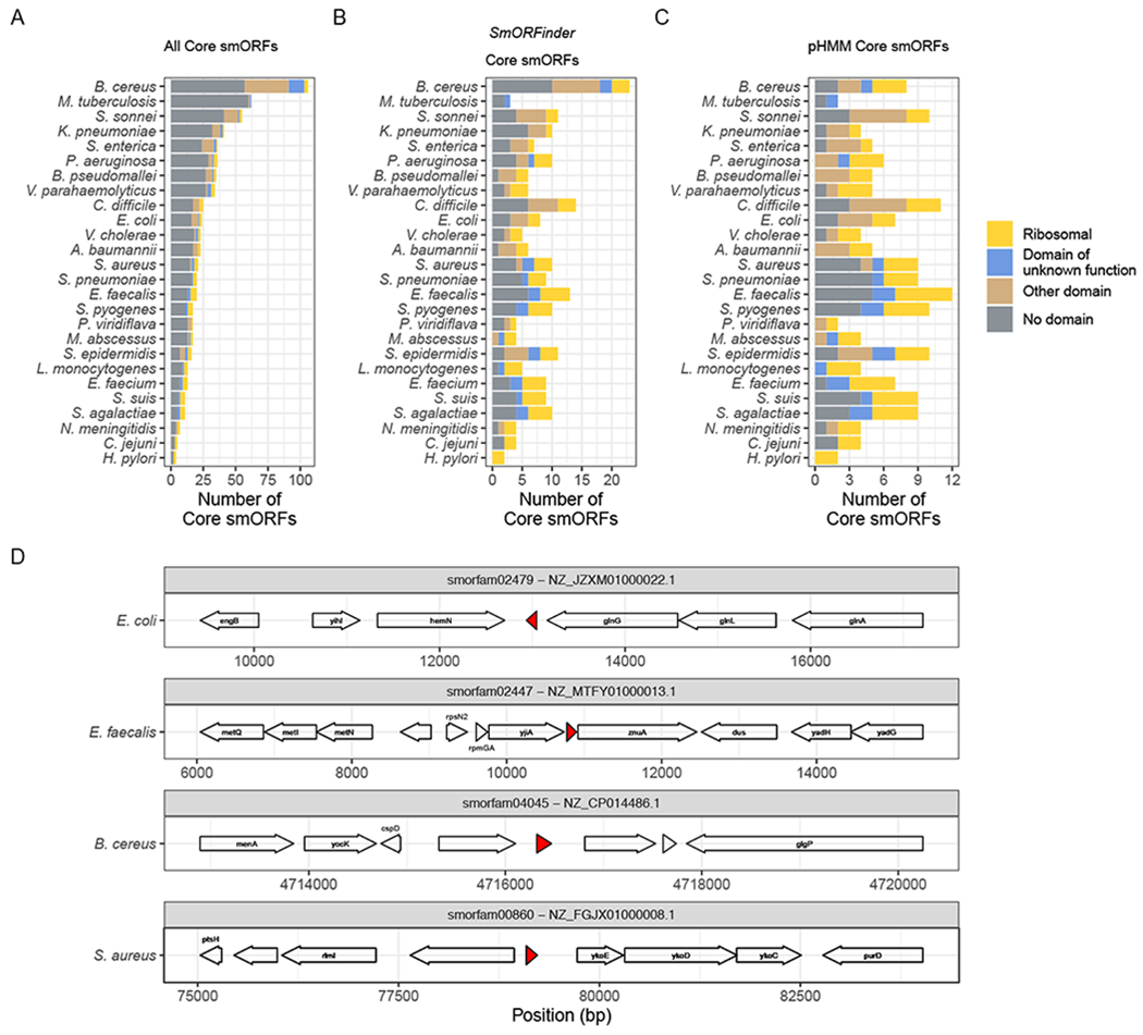 Figure 4: