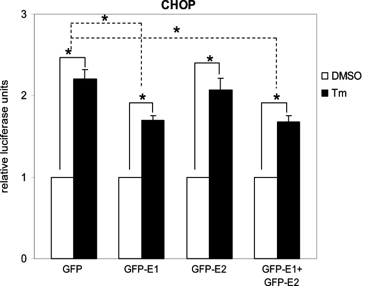 Fig. (3)