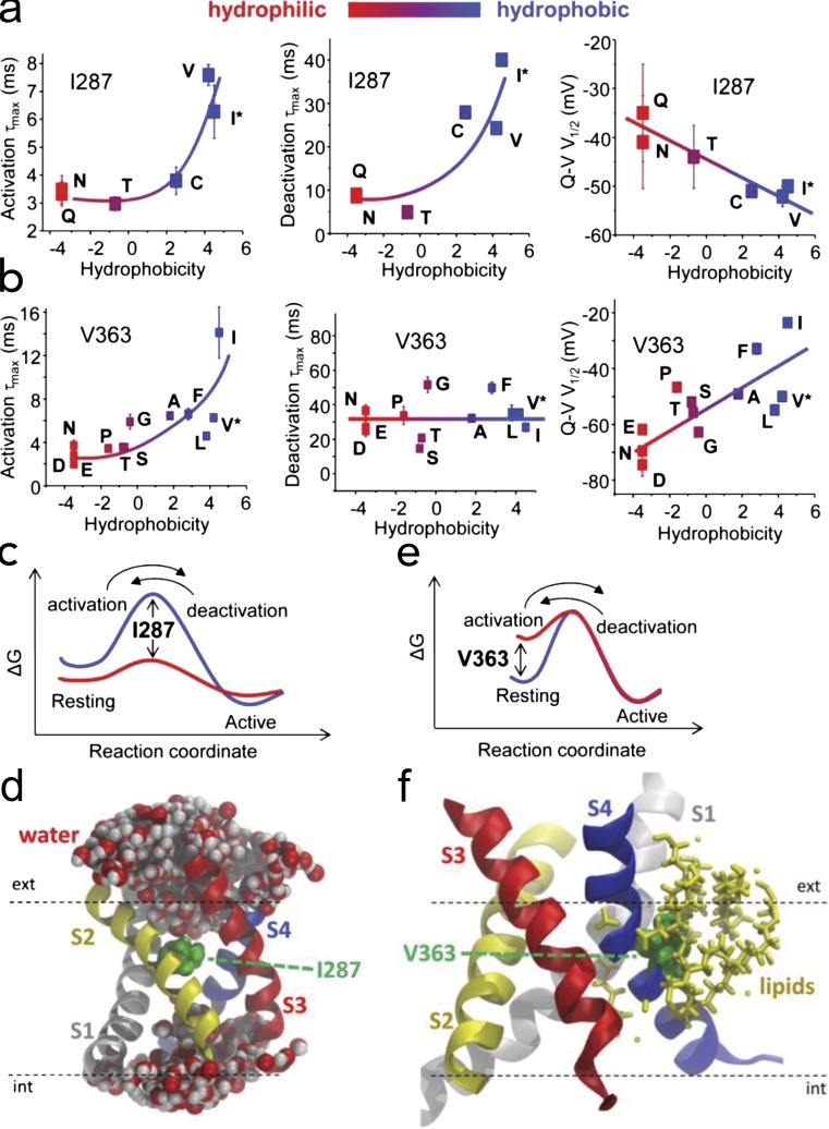 Figure 15.