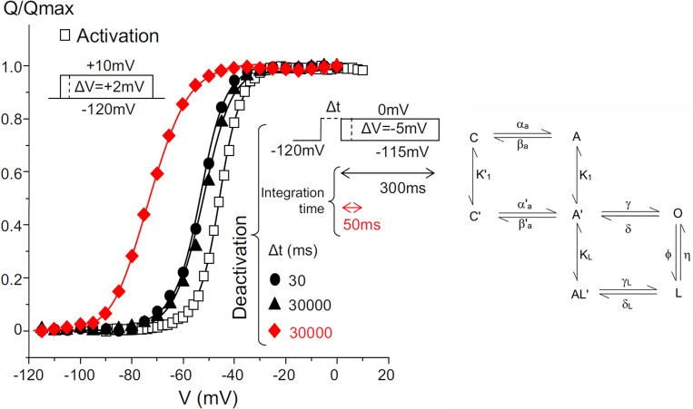 Figure 11.