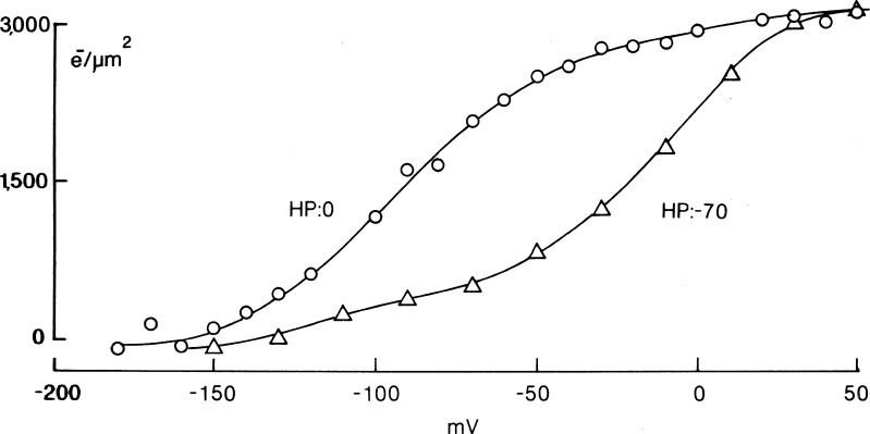 Figure 10.