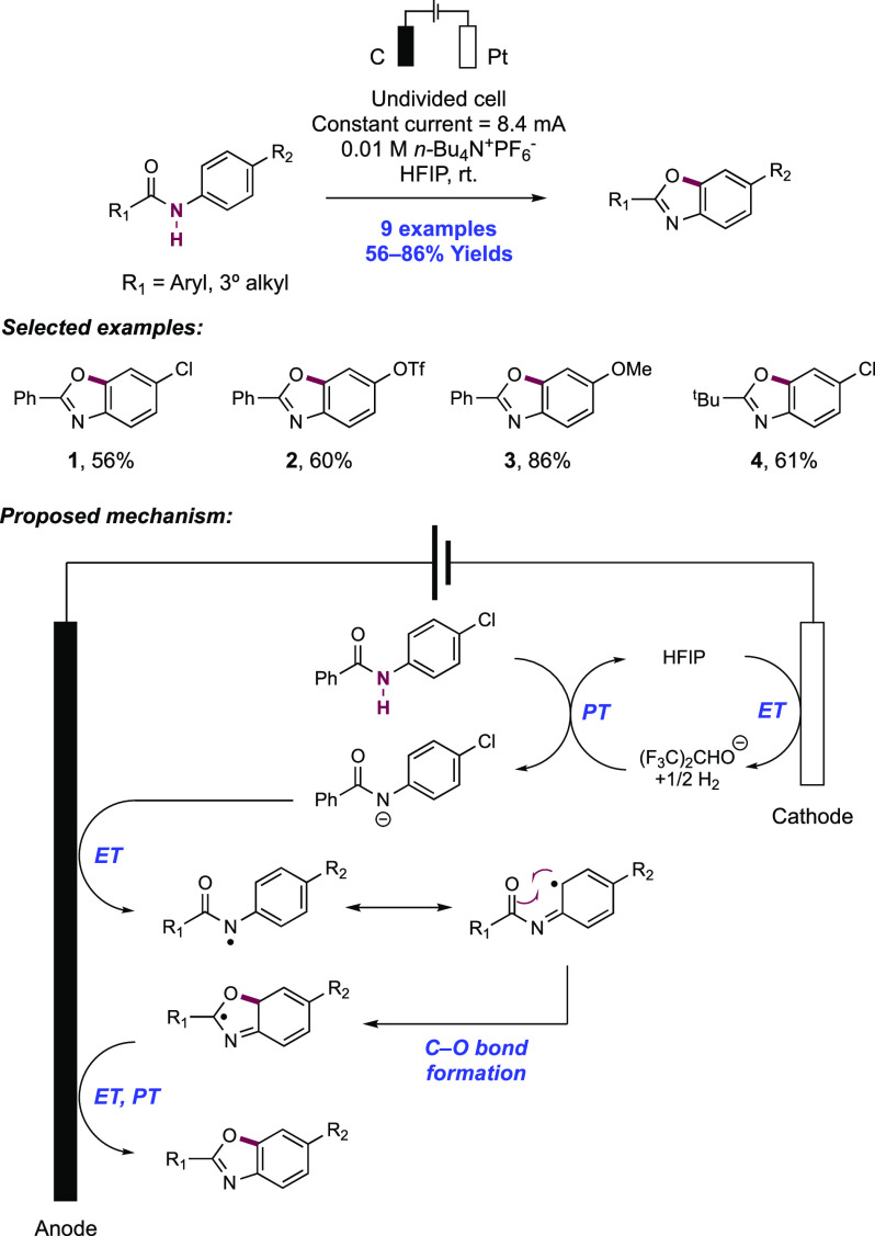 Scheme 68