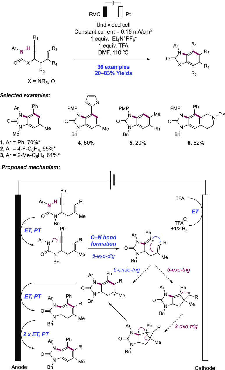 Scheme 31