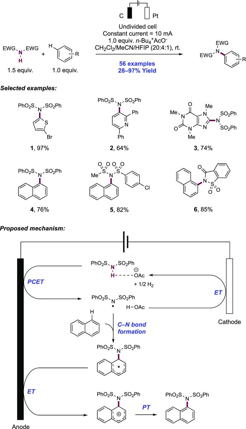 Scheme 54