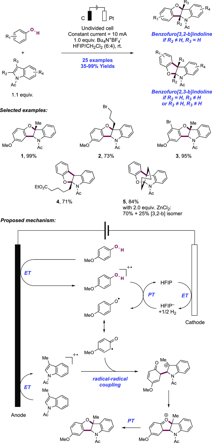 Scheme 190