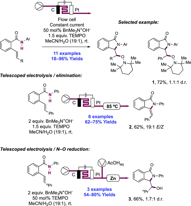 Scheme 21