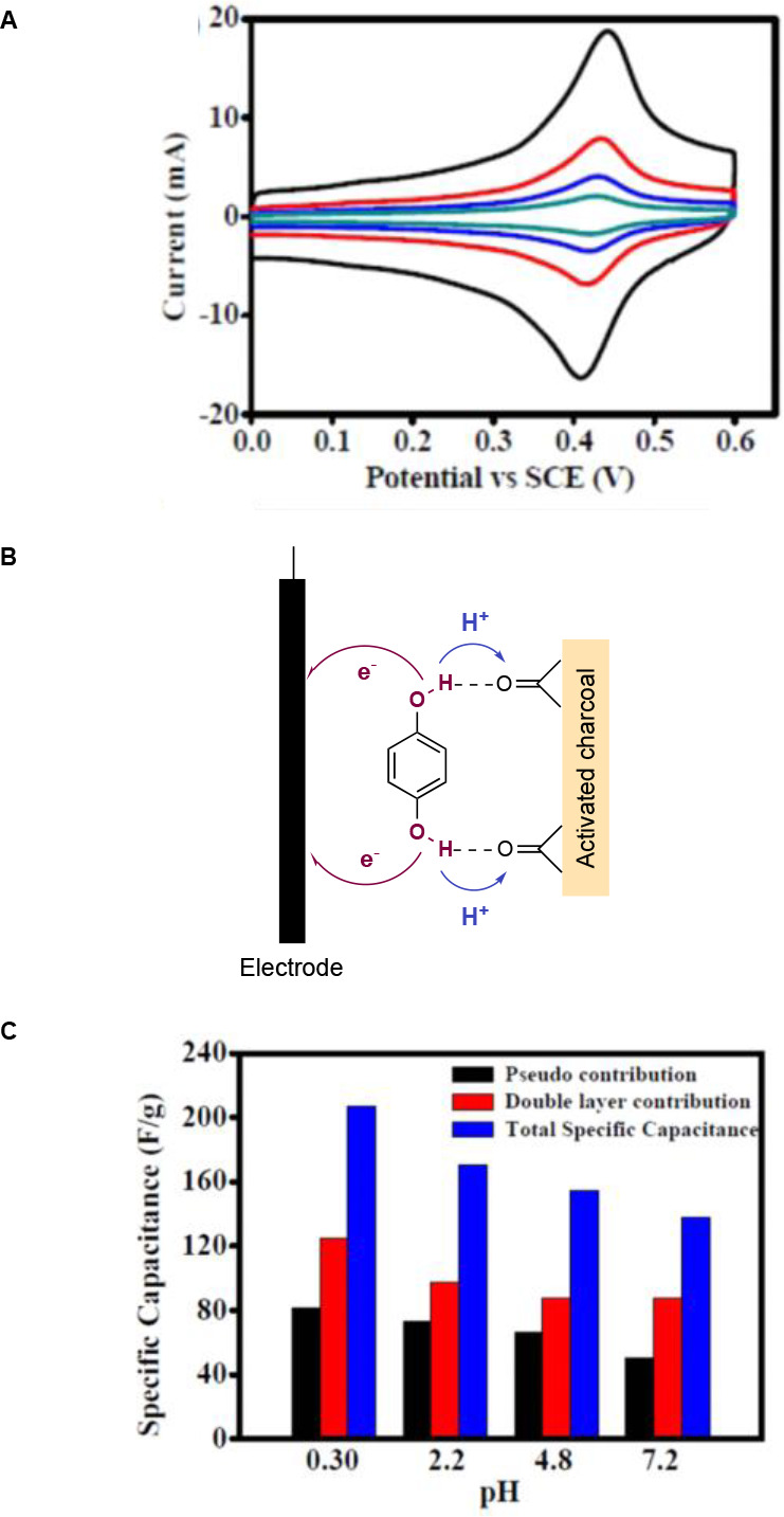 Figure 16