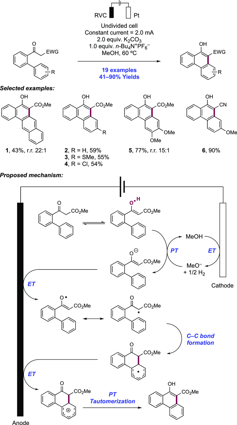 Scheme 170