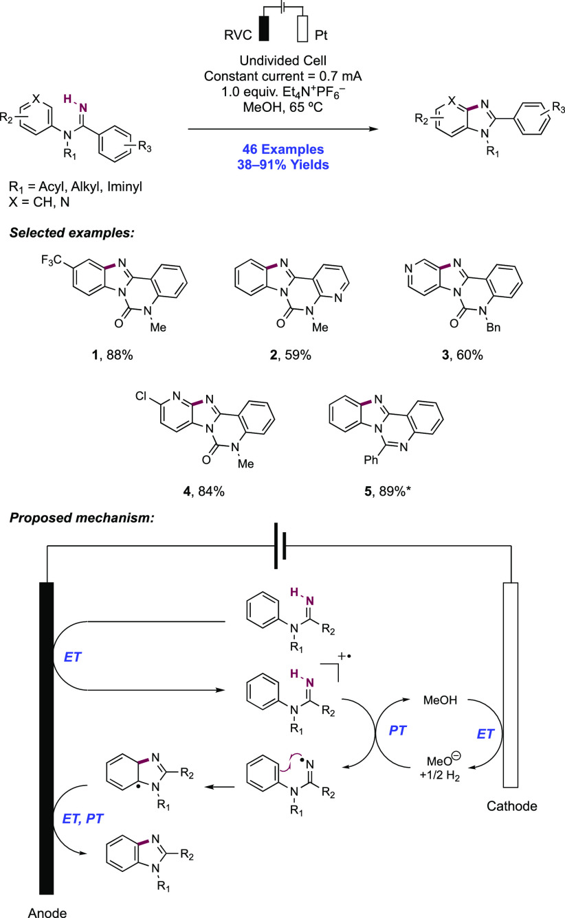 Scheme 96