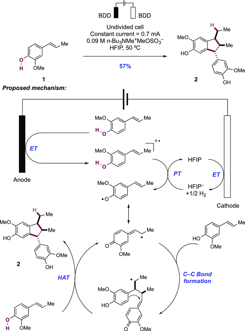 Scheme 195