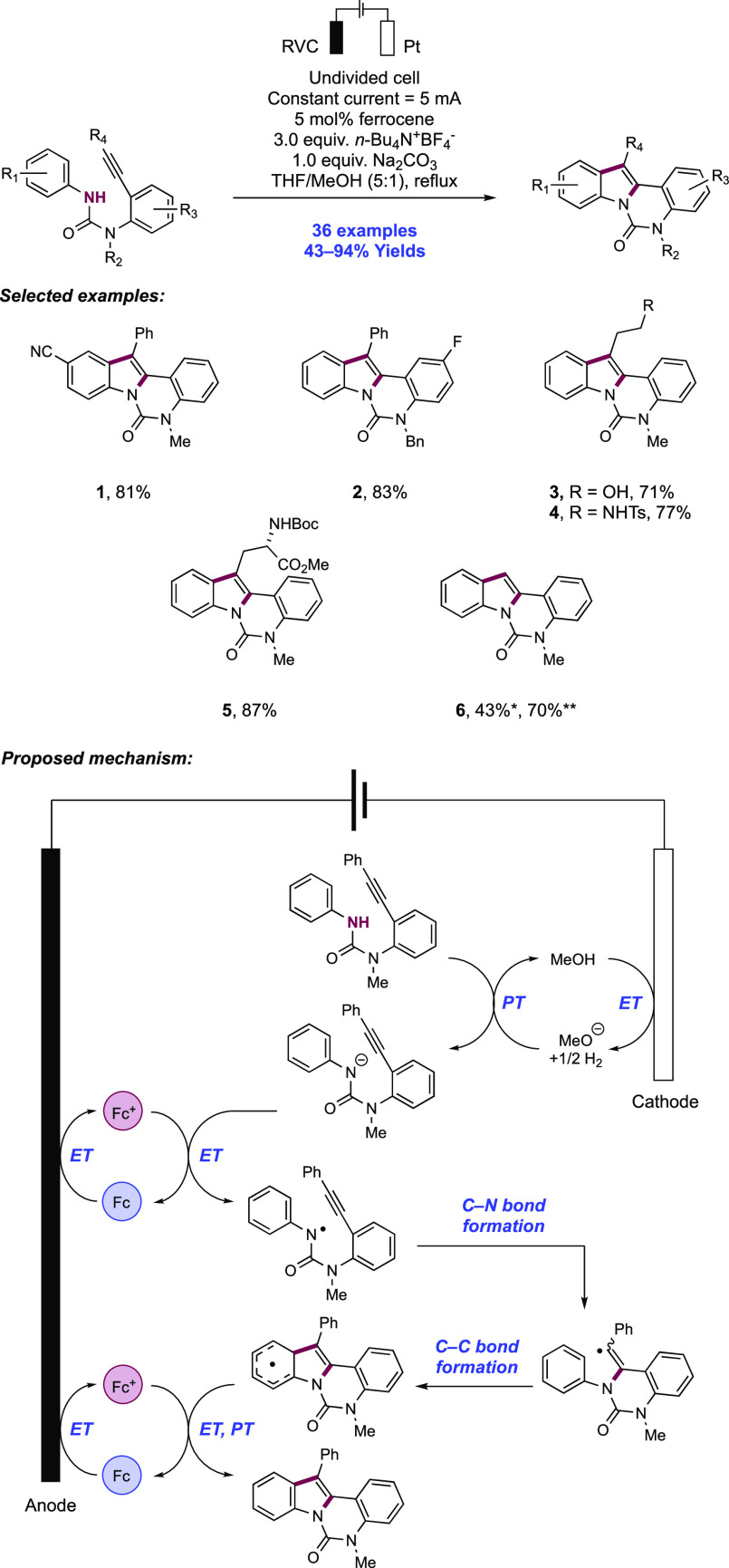 Scheme 27