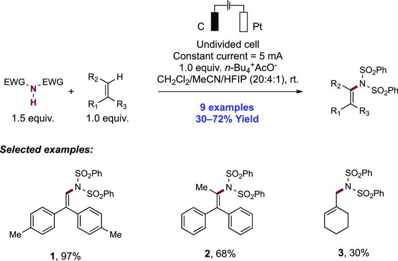 Scheme 55