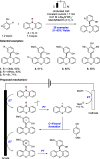 Scheme 83