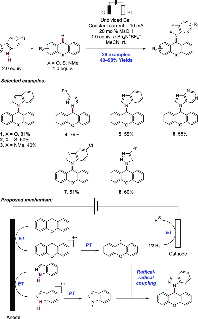 Scheme 90