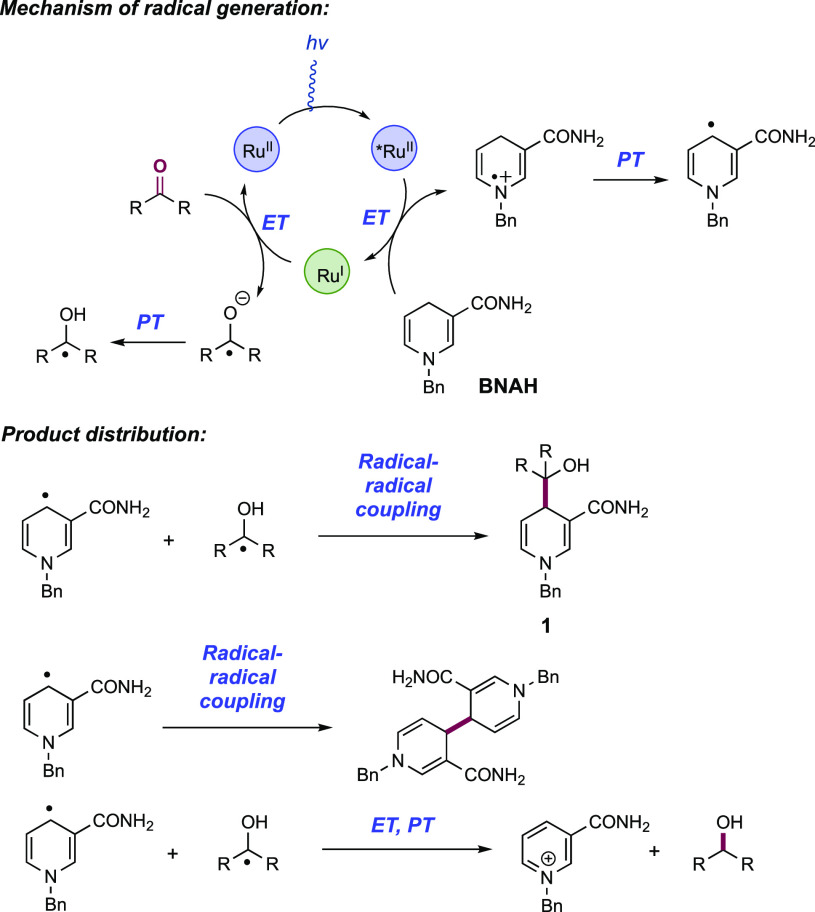 Scheme 288