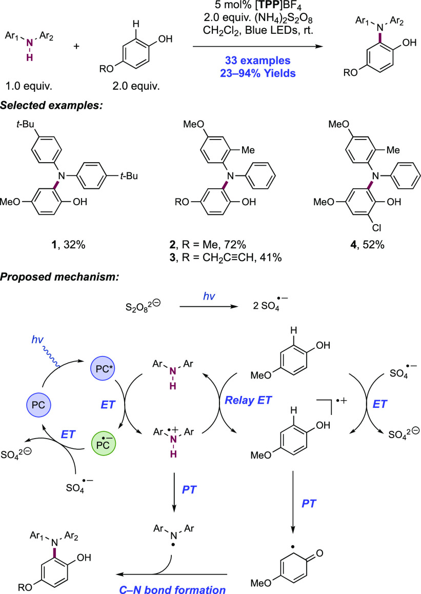 Scheme 82