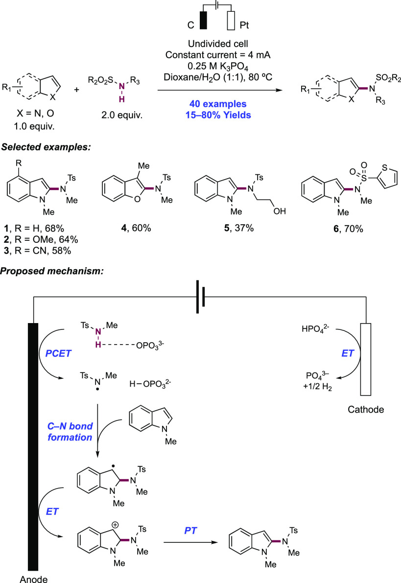 Scheme 49