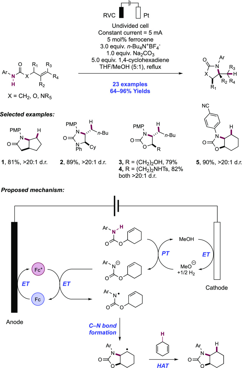 Scheme 23