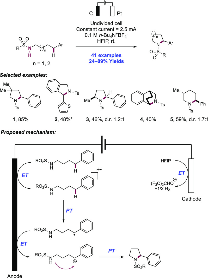 Scheme 61