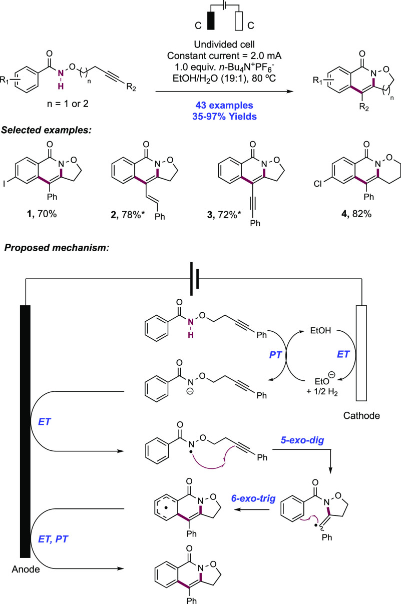 Scheme 32