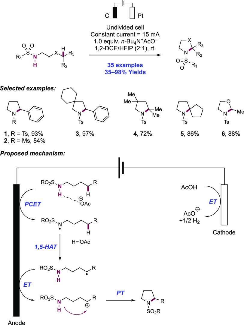 Scheme 62